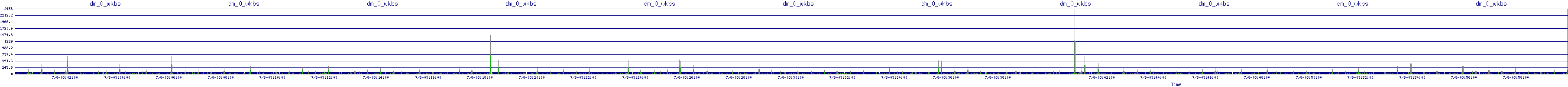 /2025/07/08/03/dm_0_wkbs.png
