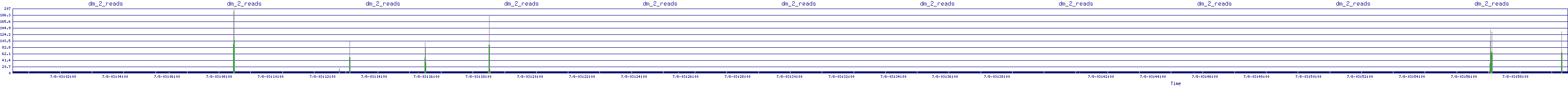 /2025/07/08/03/dm_2_reads.png