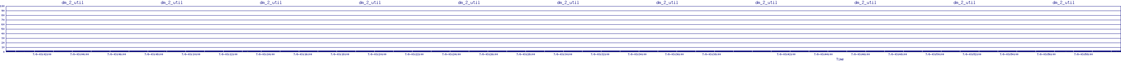 /2025/07/08/03/dm_2_util.png