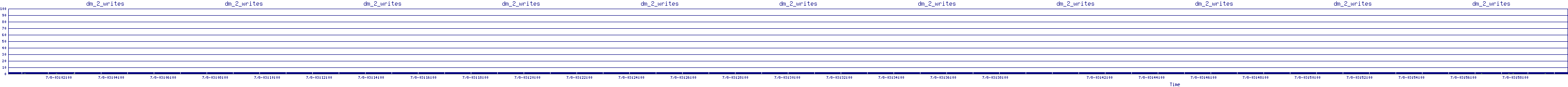 /2025/07/08/03/dm_2_writes.png