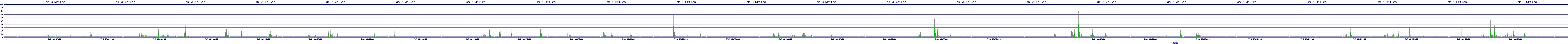 /2025/07/08/03/dm_3_writes.png