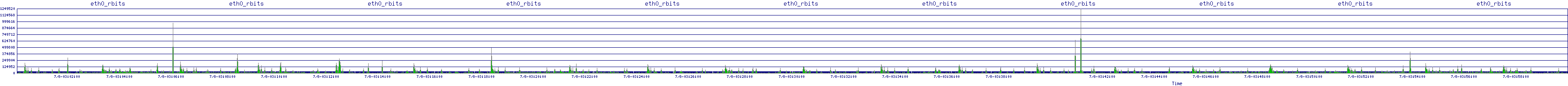 /2025/07/08/03/eth0_rbits.png