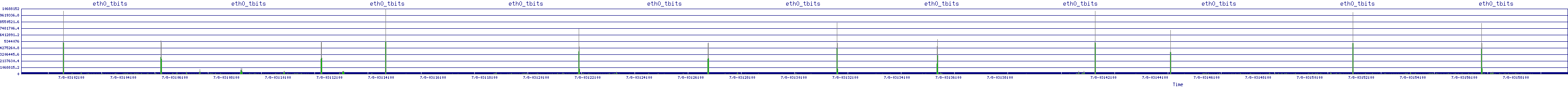 /2025/07/08/03/eth0_tbits.png