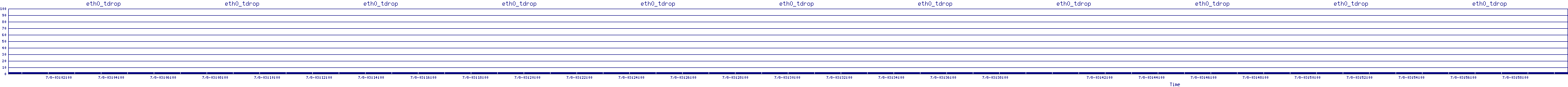 /2025/07/08/03/eth0_tdrop.png