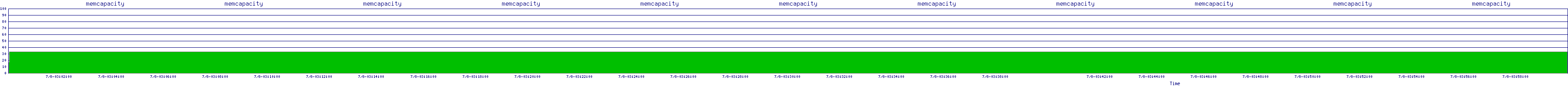 /2025/07/08/03/memcapacity.png