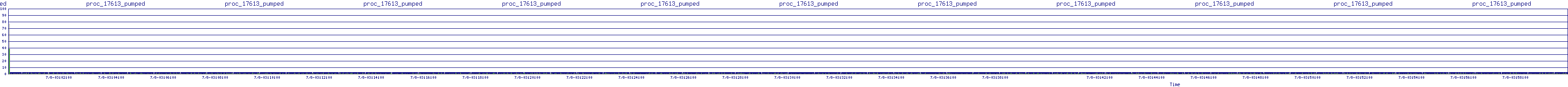 /2025/07/08/03/proc_17613_pumped.png
