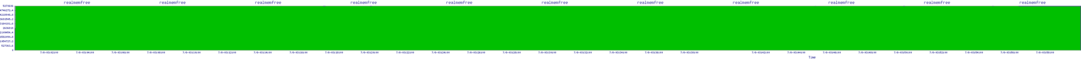 /2025/07/08/03/realmemfree.png
