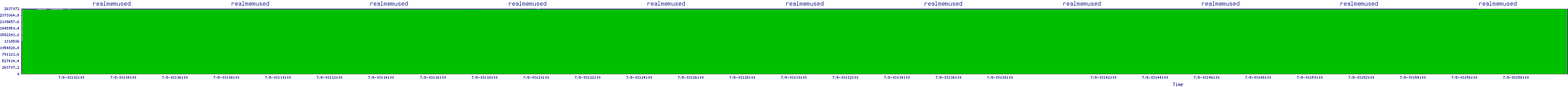 /2025/07/08/03/realmemused.png