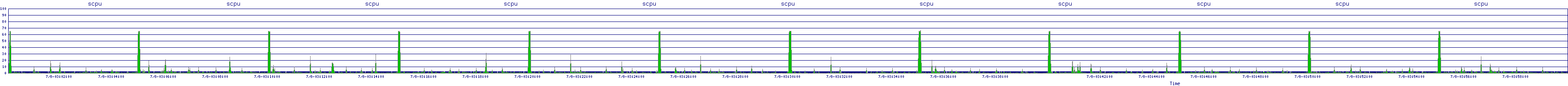 /2025/07/08/03/scpu.png