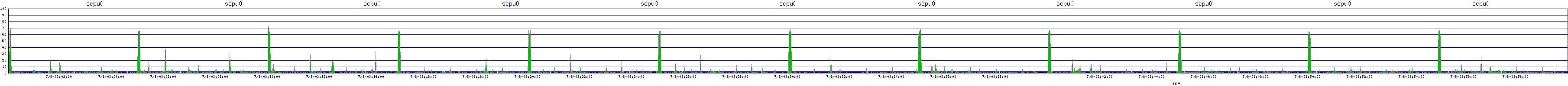 /2025/07/08/03/scpu0.png