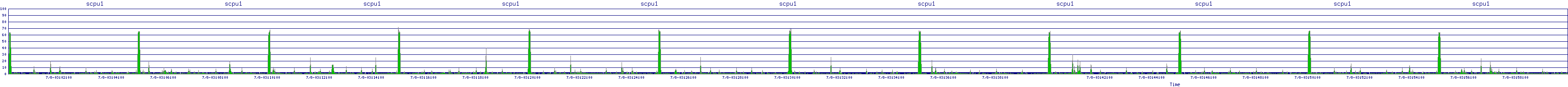 /2025/07/08/03/scpu1.png