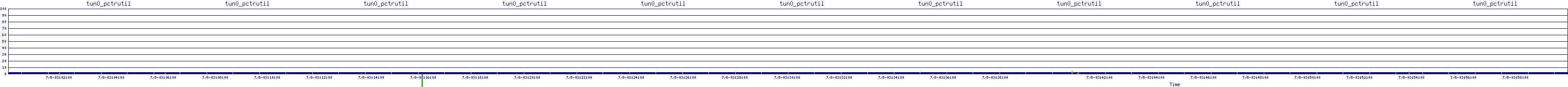 /2025/07/08/03/tun0_pctrutil.png