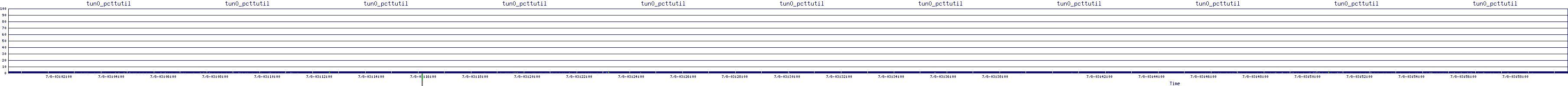/2025/07/08/03/tun0_pcttutil.png