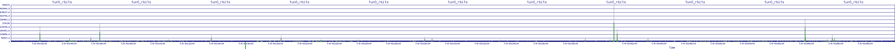 /2025/07/08/03/tun0_rbits.png