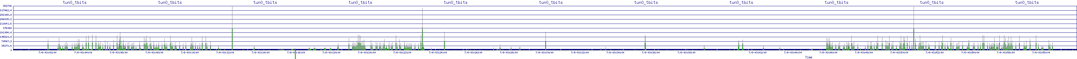 /2025/07/08/03/tun0_tbits.png