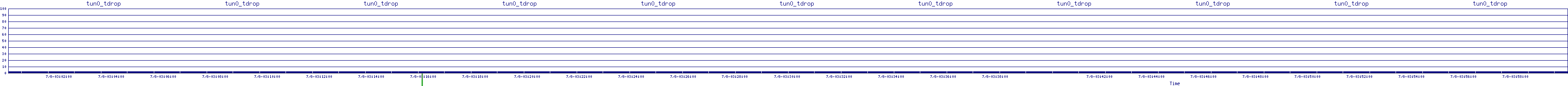 /2025/07/08/03/tun0_tdrop.png