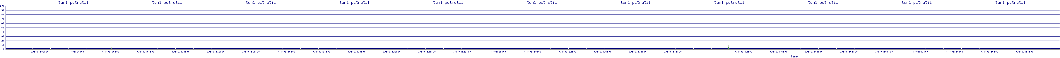 /2025/07/08/03/tun1_pctrutil.png