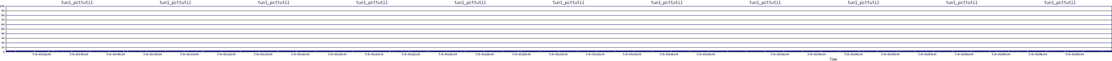 /2025/07/08/03/tun1_pcttutil.png