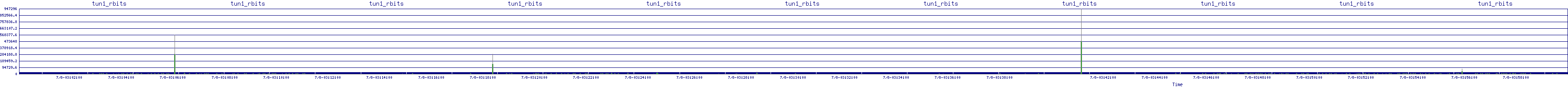 /2025/07/08/03/tun1_rbits.png