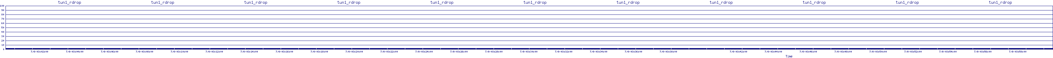 /2025/07/08/03/tun1_rdrop.png
