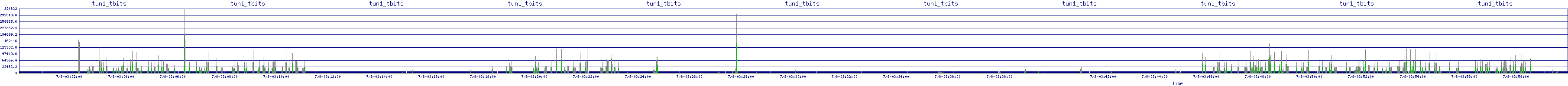 /2025/07/08/03/tun1_tbits.png