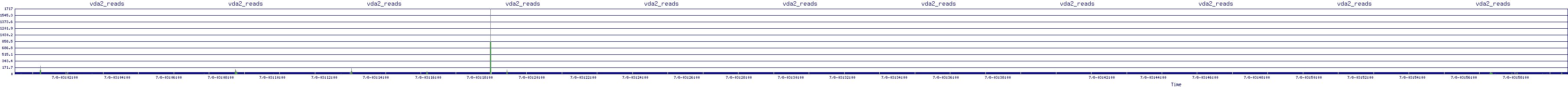 /2025/07/08/03/vda2_reads.png
