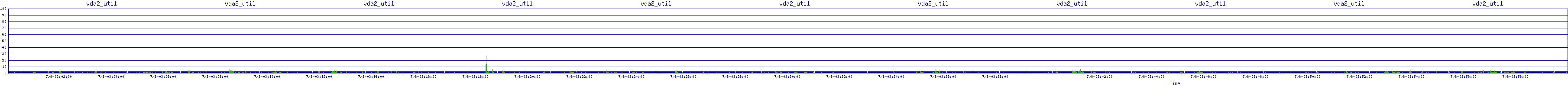 /2025/07/08/03/vda2_util.png