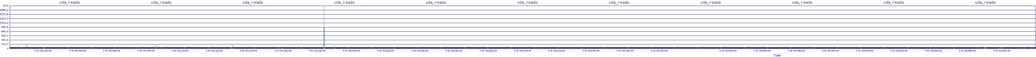 /2025/07/08/03/vda_reads.png
