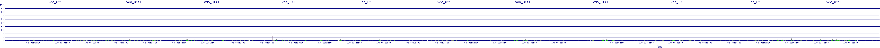 /2025/07/08/03/vda_util.png