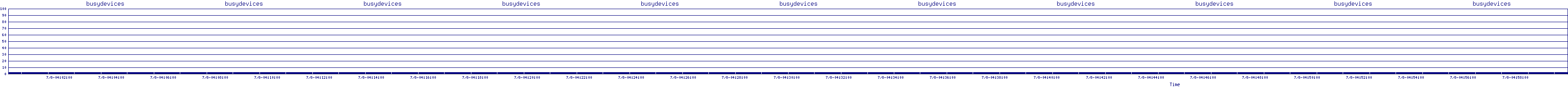 /2025/07/08/04/busydevices.png