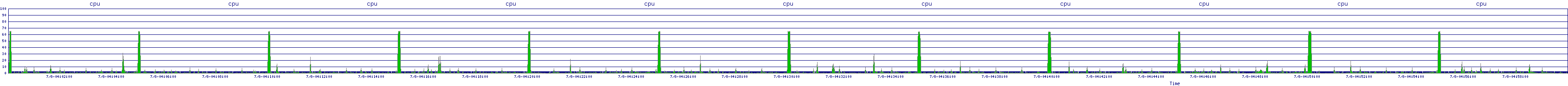 /2025/07/08/04/cpu.png
