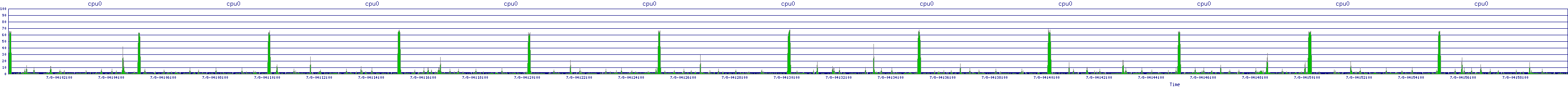 /2025/07/08/04/cpu0.png