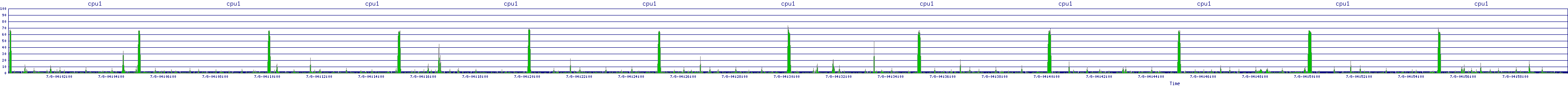 /2025/07/08/04/cpu1.png