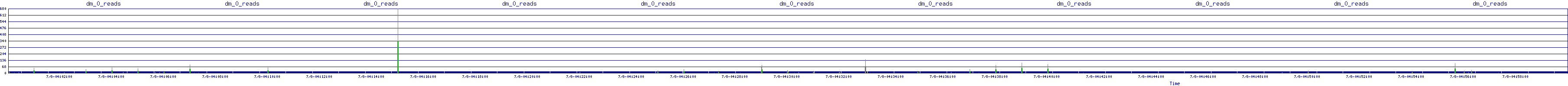 /2025/07/08/04/dm_0_reads.png