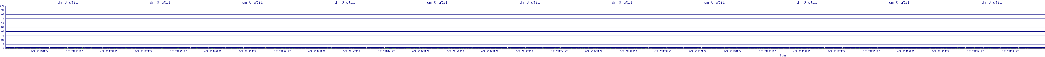 /2025/07/08/04/dm_0_util.png