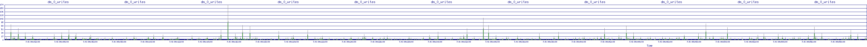 /2025/07/08/04/dm_0_writes.png