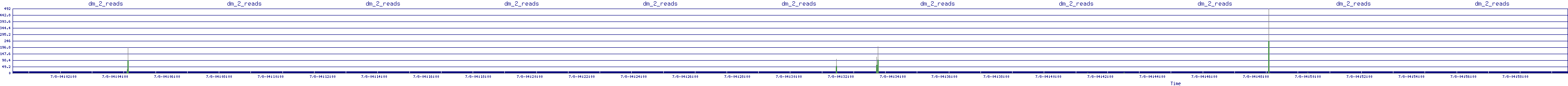 /2025/07/08/04/dm_2_reads.png