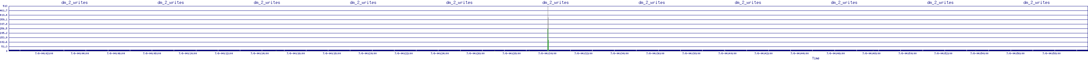 /2025/07/08/04/dm_2_writes.png