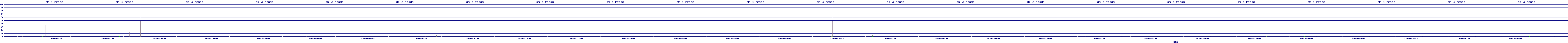 /2025/07/08/04/dm_3_reads.png