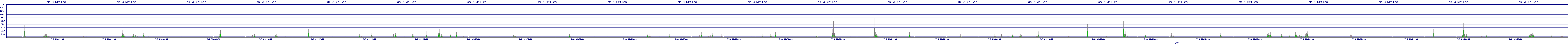 /2025/07/08/04/dm_3_writes.png