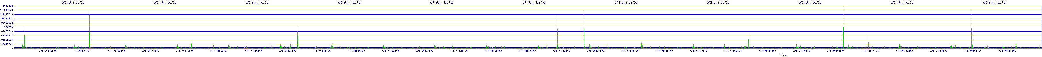 /2025/07/08/04/eth0_rbits.png