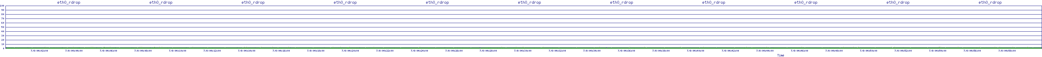 /2025/07/08/04/eth0_rdrop.png