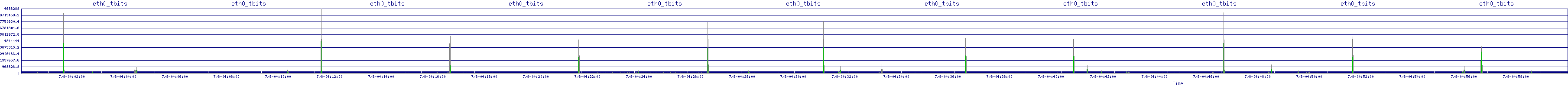/2025/07/08/04/eth0_tbits.png