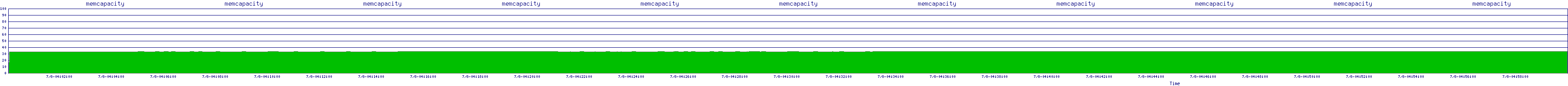 /2025/07/08/04/memcapacity.png