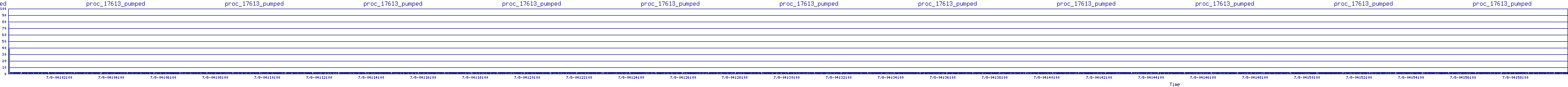 /2025/07/08/04/proc_17613_pumped.png