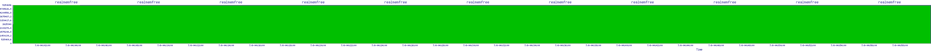/2025/07/08/04/realmemfree.png