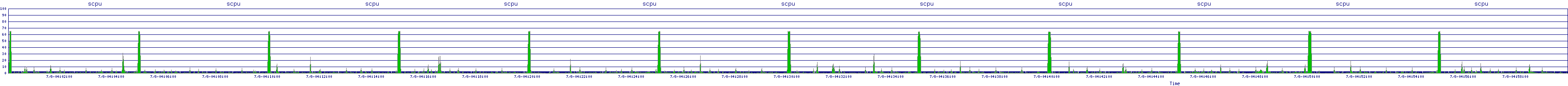 /2025/07/08/04/scpu.png