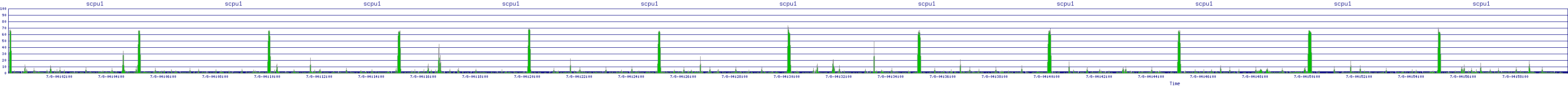 /2025/07/08/04/scpu1.png