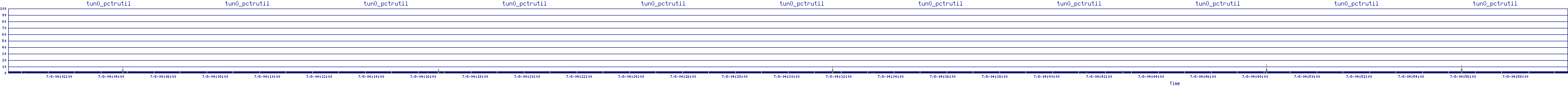 /2025/07/08/04/tun0_pctrutil.png