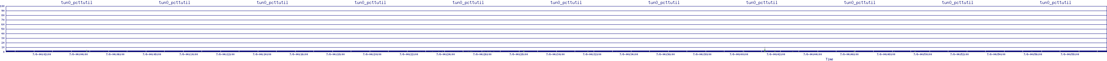 /2025/07/08/04/tun0_pcttutil.png
